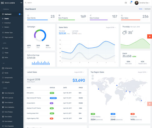 Nice admin Template - The Ultimate Multipurpose admin template