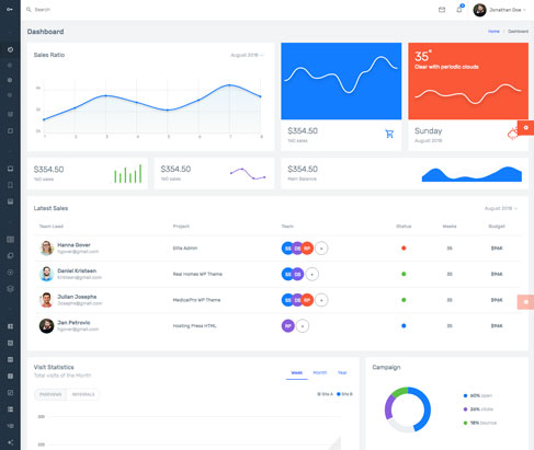 Nice admin Template - The Ultimate Multipurpose admin template